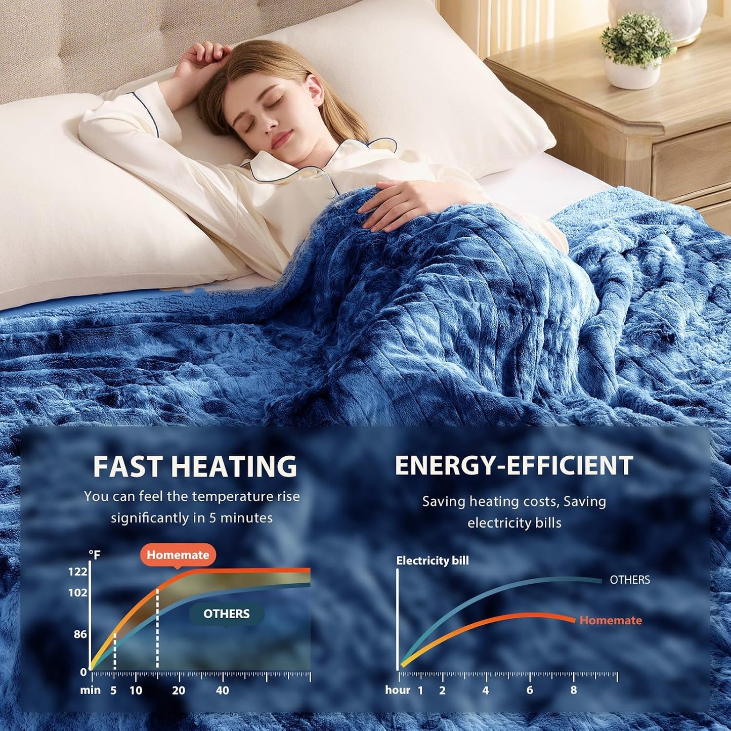 Homemate Heated Blanket Electric Throw - 50"x60" Heating Blanket Throw 1/2/4/6/8 Hours Auto-Off 10 Heat Levels Over-Heat Protection Luxury Faux Fur Sherpa ETL Certification