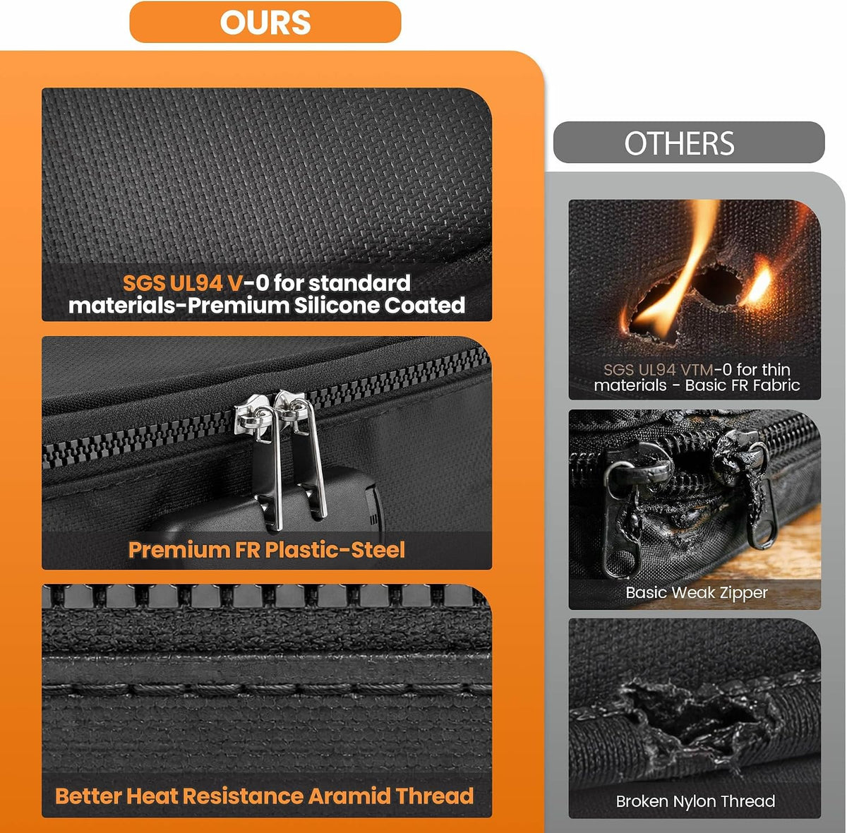 TILYMOL Fireproof Document Bag (5200℉) with Upgraded Heat Insulated Layers