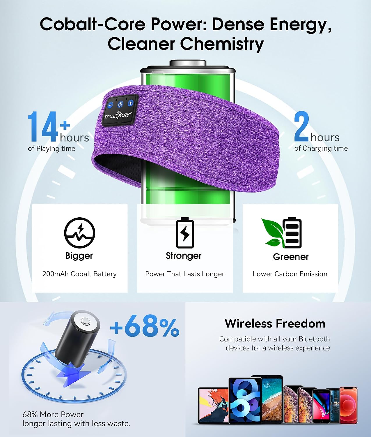 MUSICOZY Sleep Headphones Bluetooth 5.4 Headband, Wireless Earphones Music Sleep Earbuds Sleeping Eye Mask with HD Stereo Speakers for Workout Running Travel Yoga, Ideal Gifts for Men Women Mom Dad