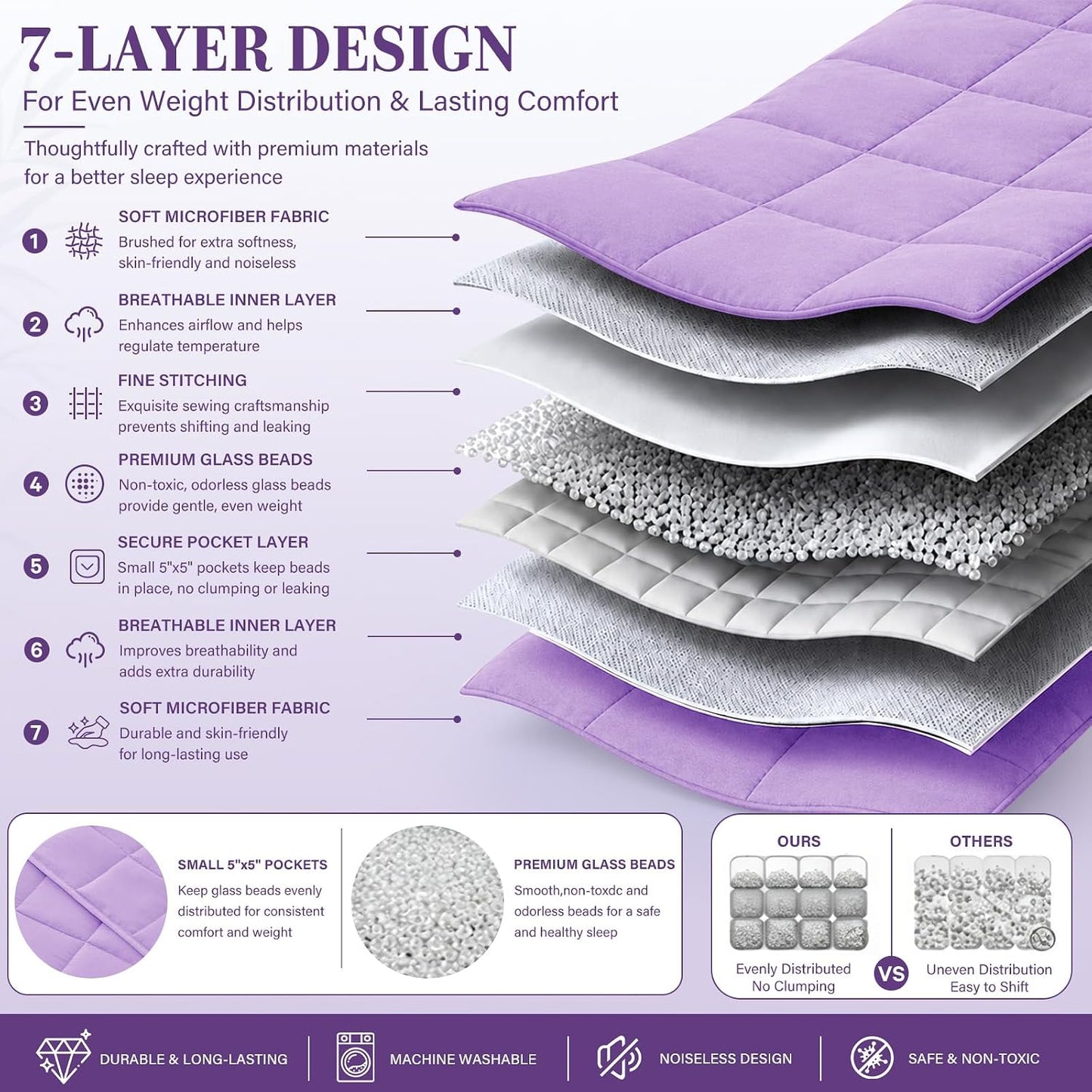 L'AGRATY Weighted Lap Pad 7lb: Small Weighted Blanket for Adults - Cooling Portable Travel Blanket for Relaxation Sleeping - Washable All-Season (29" x 24")