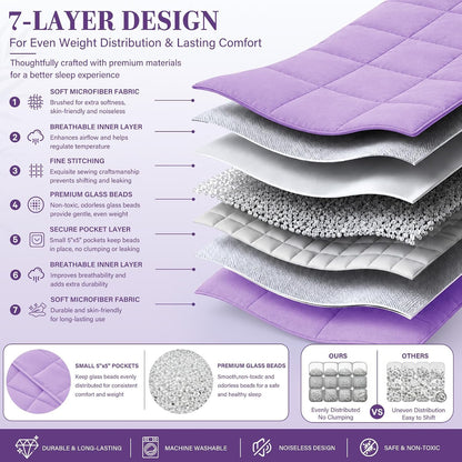 L'AGRATY Weighted Lap Pad 7lb: Small Weighted Blanket for Adults - Cooling Portable Travel Blanket for Relaxation Sleeping - Washable All-Season (29" x 24")