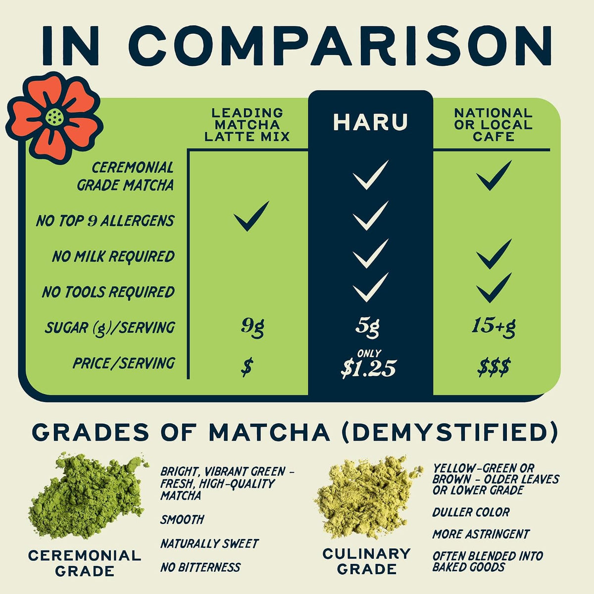 Haru Original Matcha Oat Milk Latte Mix, Ceremonial Japanese Matcha, Barista-Style Instant Latte, Vegan, Non-Dairy, Smooth Clean Energy, Just Add Water, 2-Pack (20 Lattes)