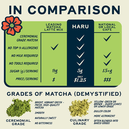 Haru Original Matcha Oat Milk Latte Mix, Ceremonial Japanese Matcha, Barista-Style Instant Latte, Vegan, Non-Dairy, Smooth Clean Energy, Just Add Water, 2-Pack (20 Lattes)