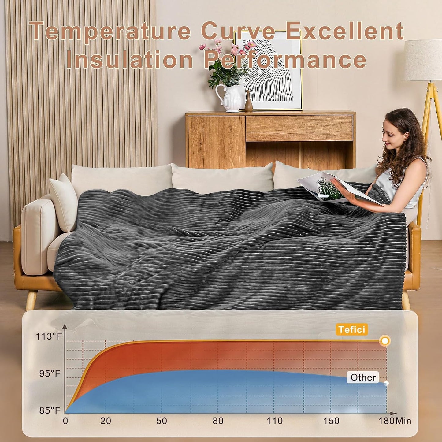 Tefici Heated Blanket Throw 50"x60", Ultra Soft 2-Layer Flannel Electric Blanket, for Home Office Sofa,3 Heat Settings, 4H Auto Off, ETL FCC Certified, Overheat Protection, Machine Washable, Camel