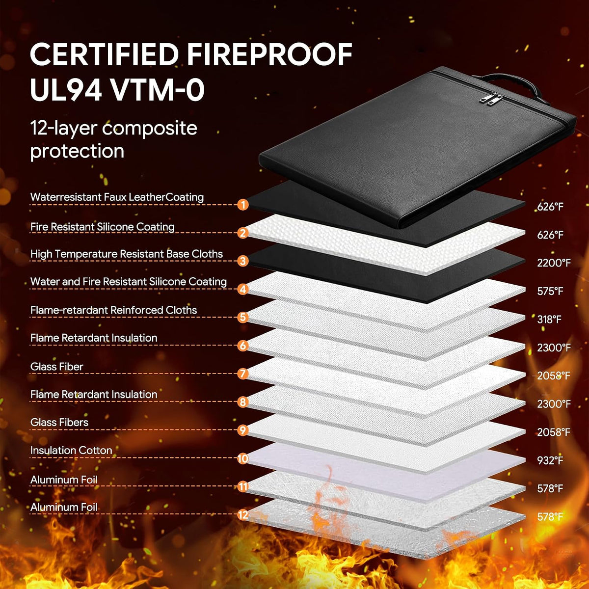 Fireproof Document Bag, Upgrade 6400℉Material Fireproof Money Bag with 2 Pockets, 12 Layer Heat Insulated, Fireproof Envelope Pouch for Important Documents, Files, Cash and A4 paper