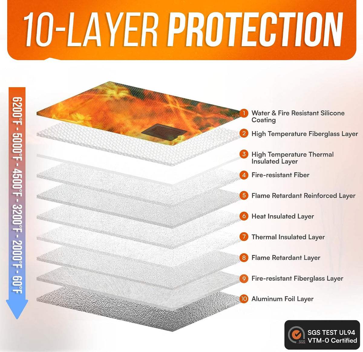 Premium Fireproof Document Bag With Lock Money Safe Bags Waterproof Zipper 6200 °F Fire Resistant Lockable Pouch Water Proof Small Portable Firesafe Organizer For Cash Phone Tablet USB Jewelry
