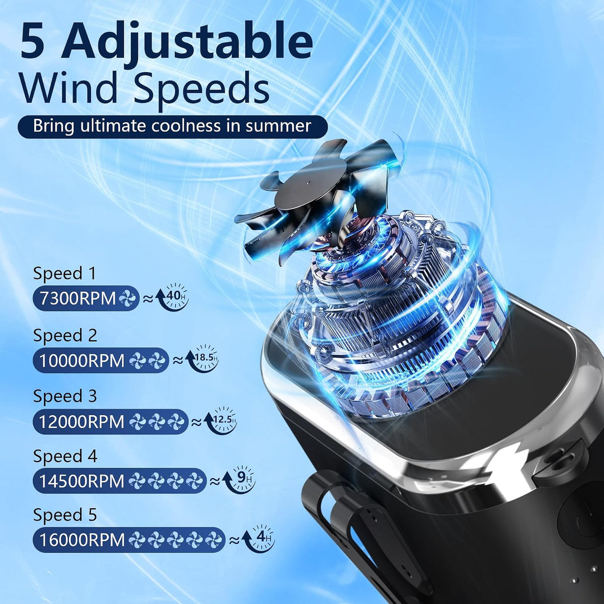 10000mAh Portable Waist Fan Clip On Rechargeable, Personal Wearable Belt Neck Fan with 5 Speeds & Flashlight, Hands-Free MAX 40H Work Time for Outside Jobsite Camping Travel (Black)