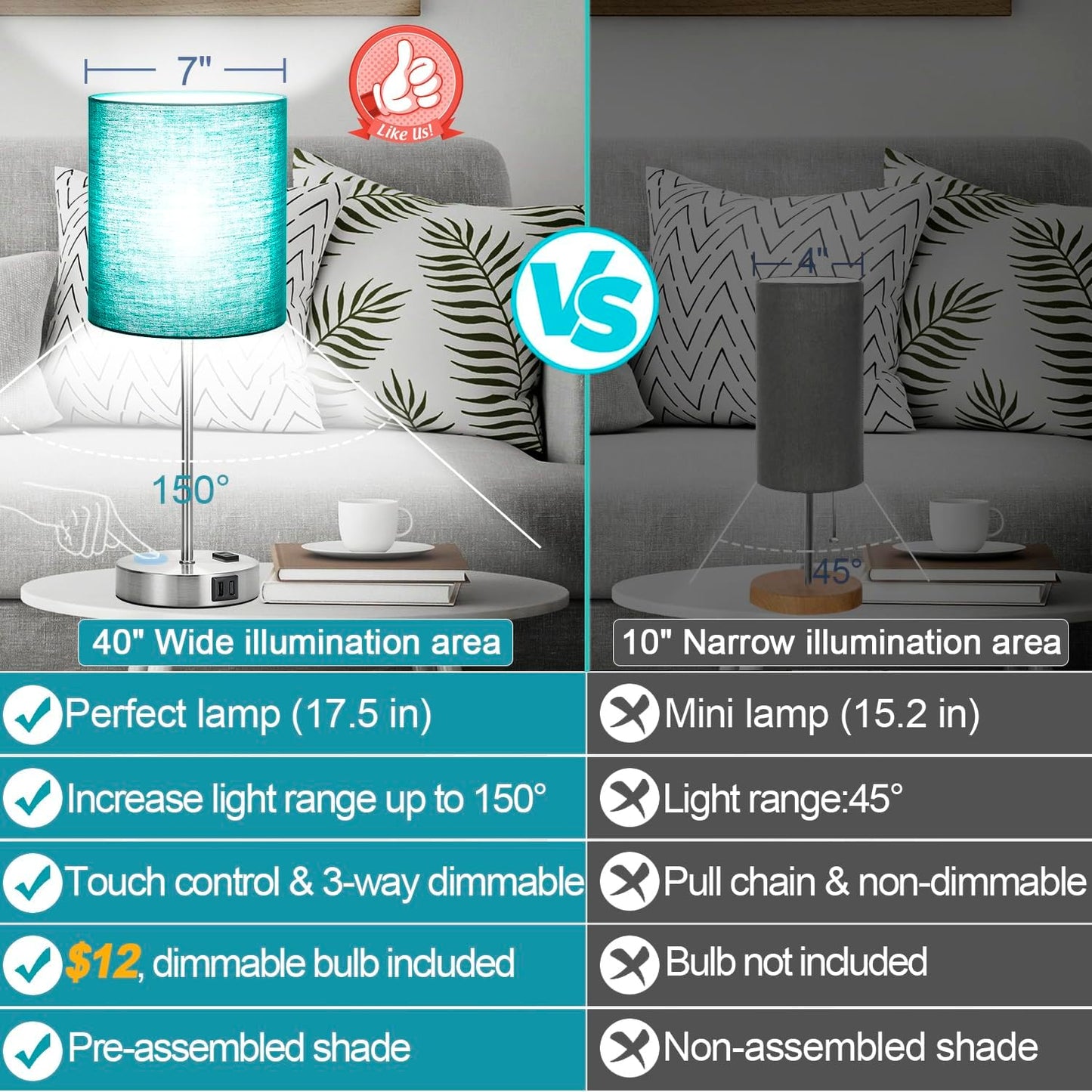 Set of 2 Touch Control Table Lamps with 2 USB & AC Outlet, 3-Way Dimmable Bedside Nightstand Lamps for Bedroom Living Room Nursery, 800 Lumens 5000K Daylight Bulbs Included