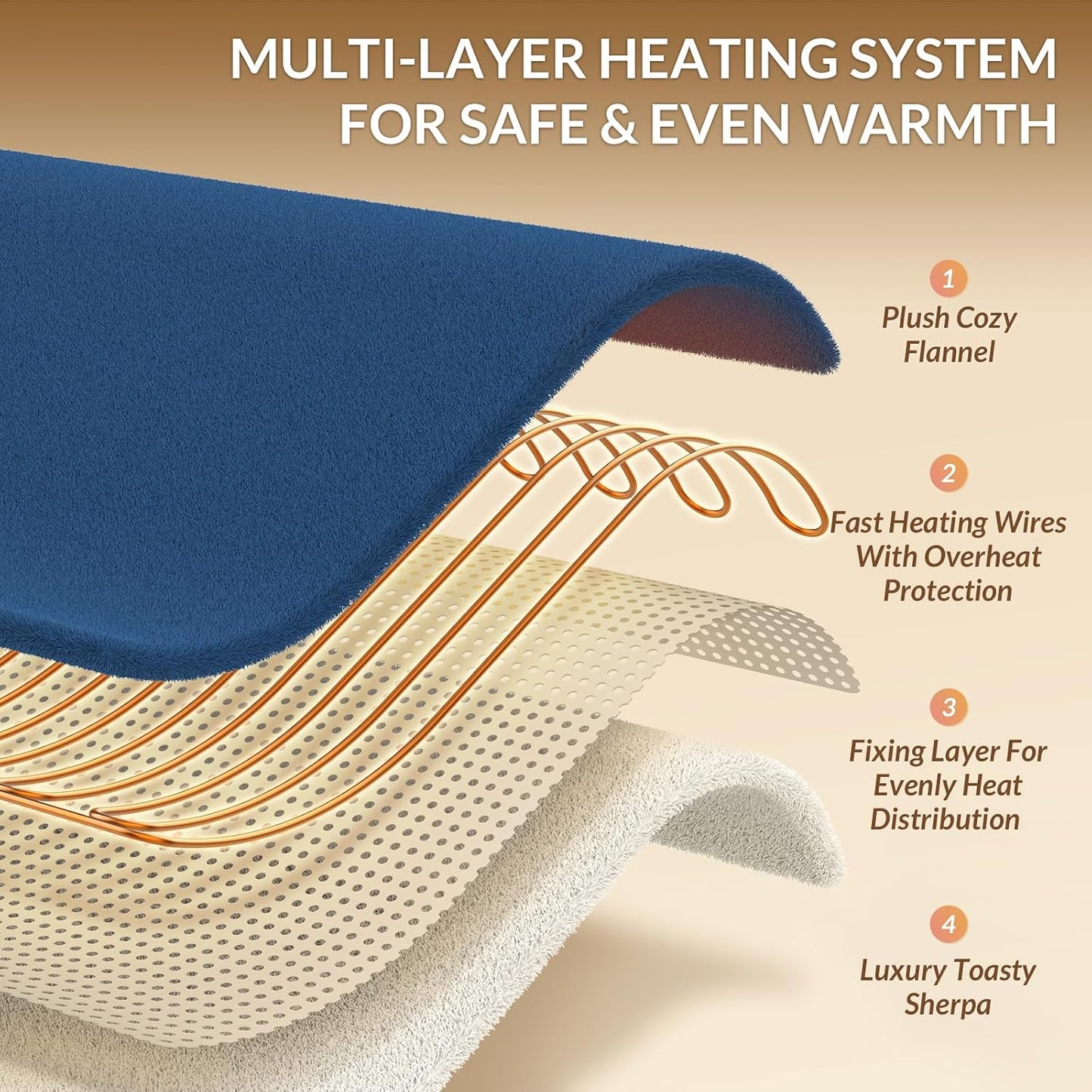 HOMLYNS LuxeHeat Heated Blanket Electric Blanket, Soft Flannel Sherpa Heated Throw, Heating Blanket with 5 Heat Settings, 3 hrs Timer Auto Shut Off (50x60 inches, Purple), Only for 120V Voltage Use
