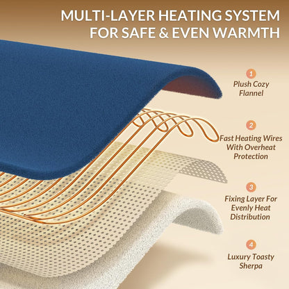 HOMLYNS LuxeHeat Heated Blanket Electric Blanket, Soft Flannel Sherpa Heated Throw, Heating Blanket with 5 Heat Settings, 3 hrs Timer Auto Shut Off (50x60 inches, Purple), Only for 120V Voltage Use