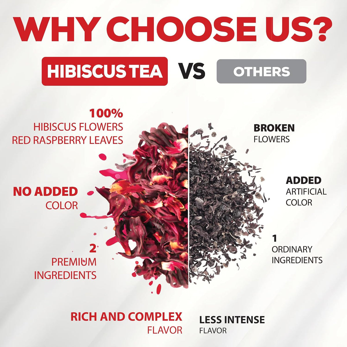 MILIVOL Hibiscus Flowers Mixed Red Raspberry Leaf Tea Bags - 1.5Gr/Bag - 40 Bags - Non-GMO, Caffeine-free Tea supports Heart, Digestion and Mood