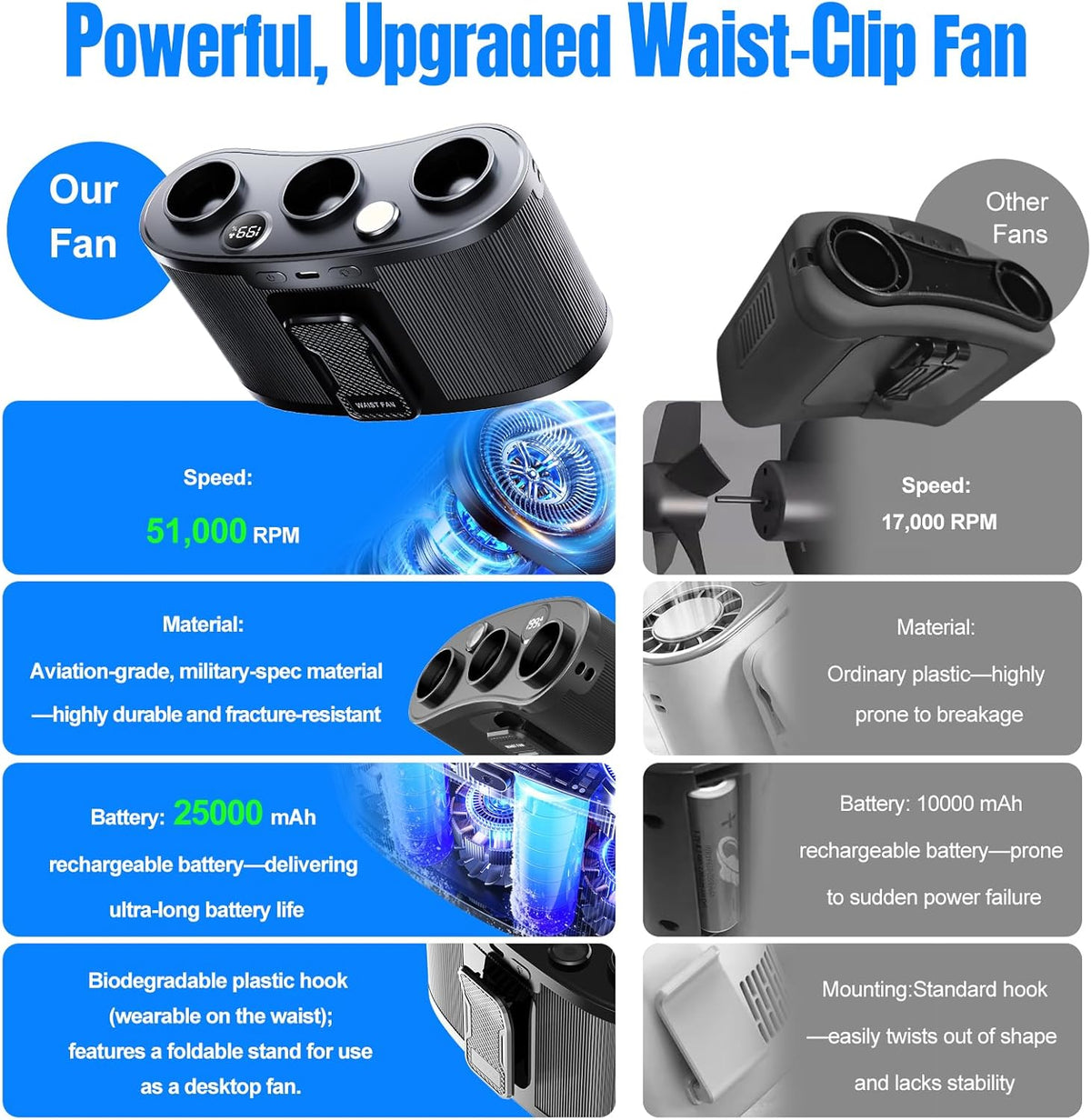 2026 Portable Waist Fan , 25000MAh Belt Fan , 199 Speeds waist fan clip on