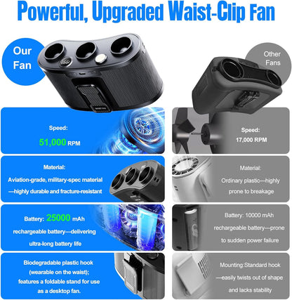 2026 Portable Waist Fan , 25000MAh Belt Fan , 199 Speeds waist fan clip on