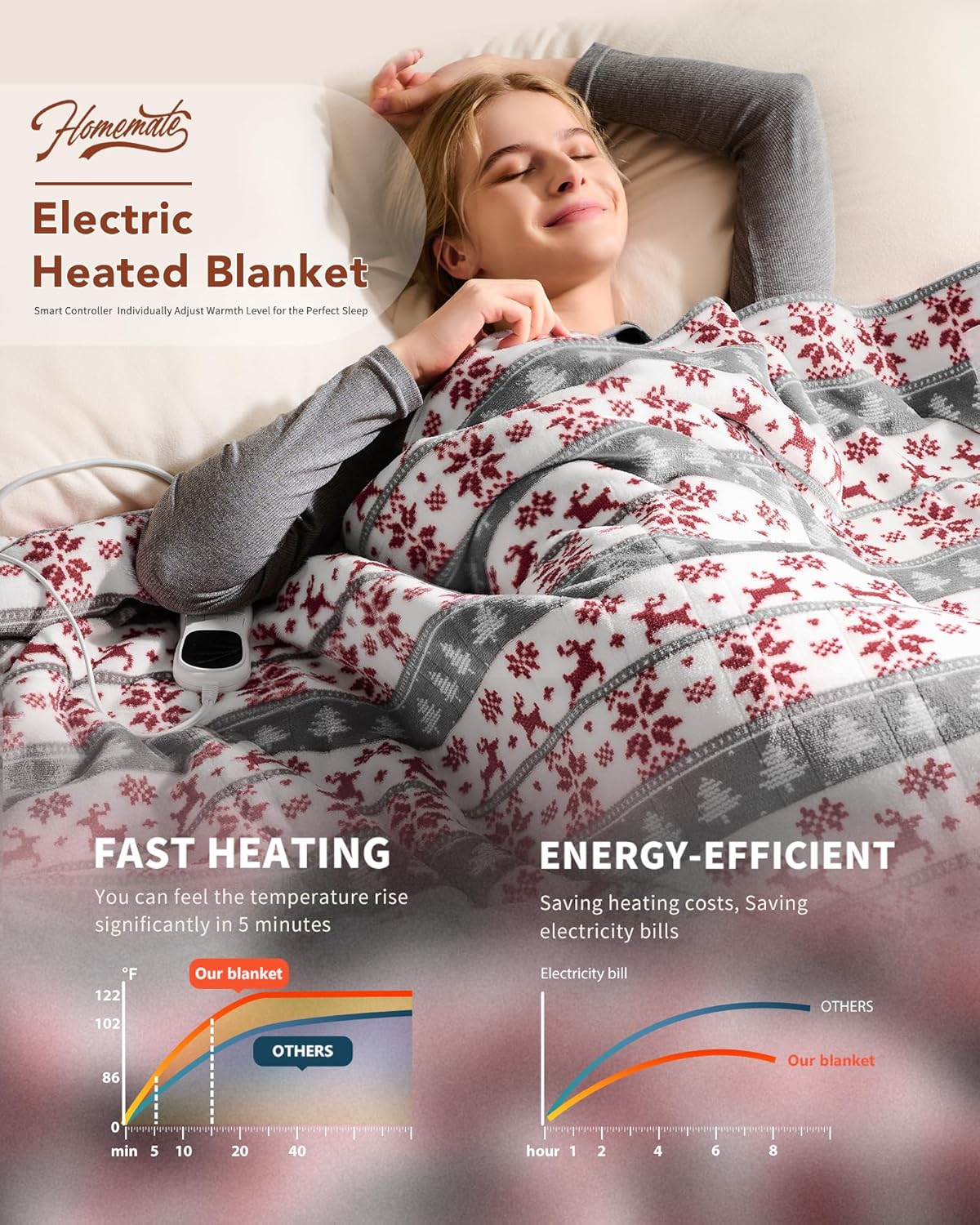 Homemate Heated Blanket Electric Throw - 50"x60" Heating Blanket Throw 1/2/4/6/8 Hours Auto-Off 10 Heat Level Over-Heat Protection Flannel Sherpa ETL Certification