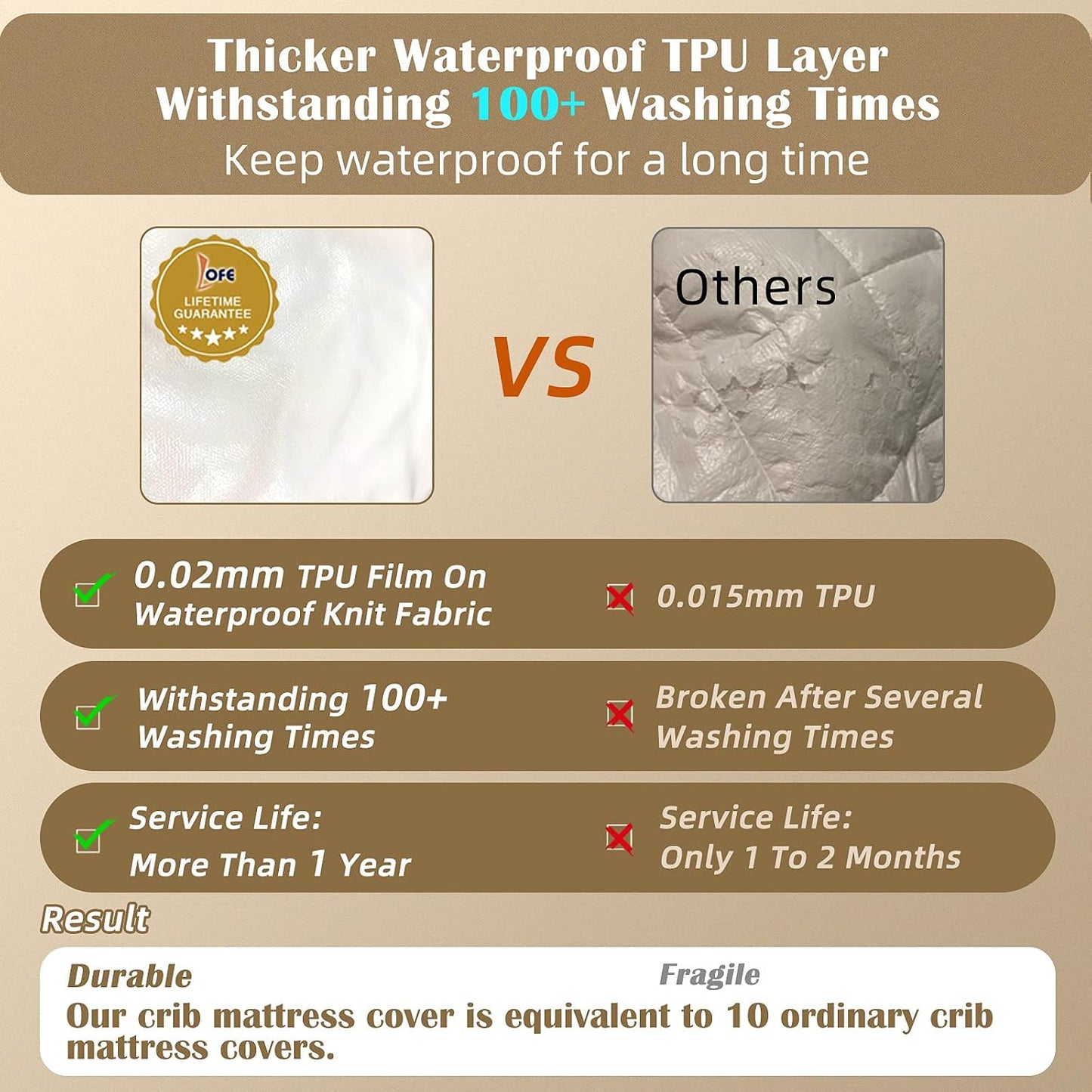 Organic King Mattress Protector - Top&Side 100% Waterproof Mattress Protectors, Breathable Organic Mattress Protector, Noiseless King Mattress Protectors Waterproof 80x76x17 in