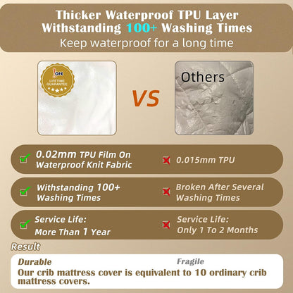 Organic King Mattress Protector - Top&Side 100% Waterproof Mattress Protectors, Breathable Organic Mattress Protector, Noiseless King Mattress Protectors Waterproof 80x76x17 in
