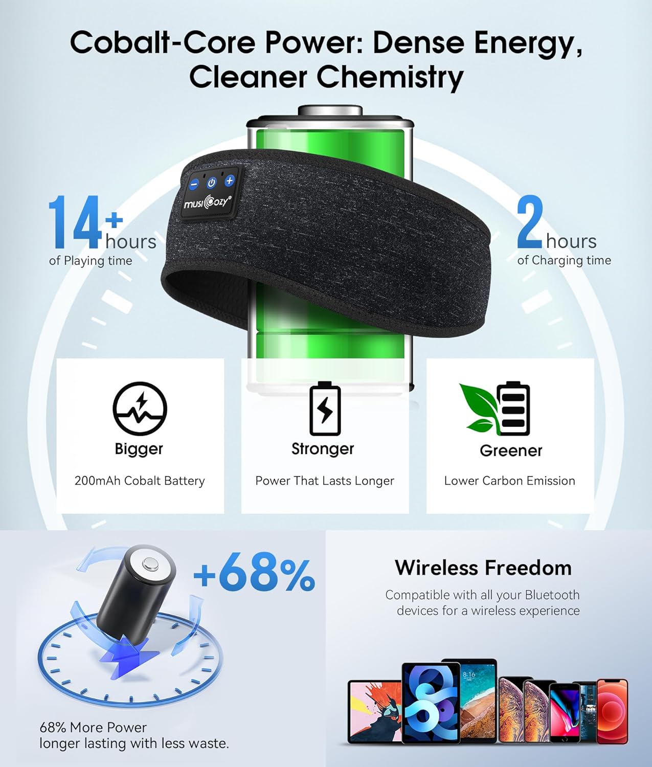 MUSICOZY Sleep Headphones Bluetooth 5.4 Headband, Wireless Earphones Music Sleep Earbuds Sleeping Eye Mask with HD Stereo Speakers for Workout Running Travel Yoga, Ideal Gifts for Men Women Mom Dad