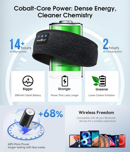 MUSICOZY Sleep Headphones Bluetooth 5.4 Headband, Wireless Earphones Music Sleep Earbuds Sleeping Eye Mask with HD Stereo Speakers for Workout Running Travel Yoga, Ideal Gifts for Men Women Mom Dad