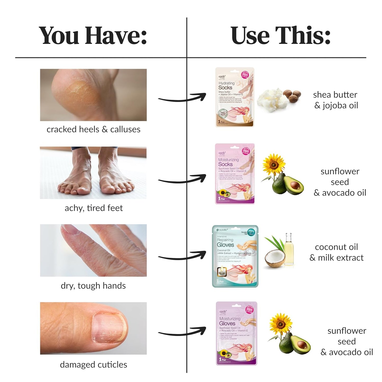 Epielle Hydrating & Moisturizing Hand & Foot Masks, Relieve and Soften Dry, Rough Skin, Self Care Gifts for Women, Spa Kit, 6 Moisturizing Gloves & 6 Moisturizing Socks