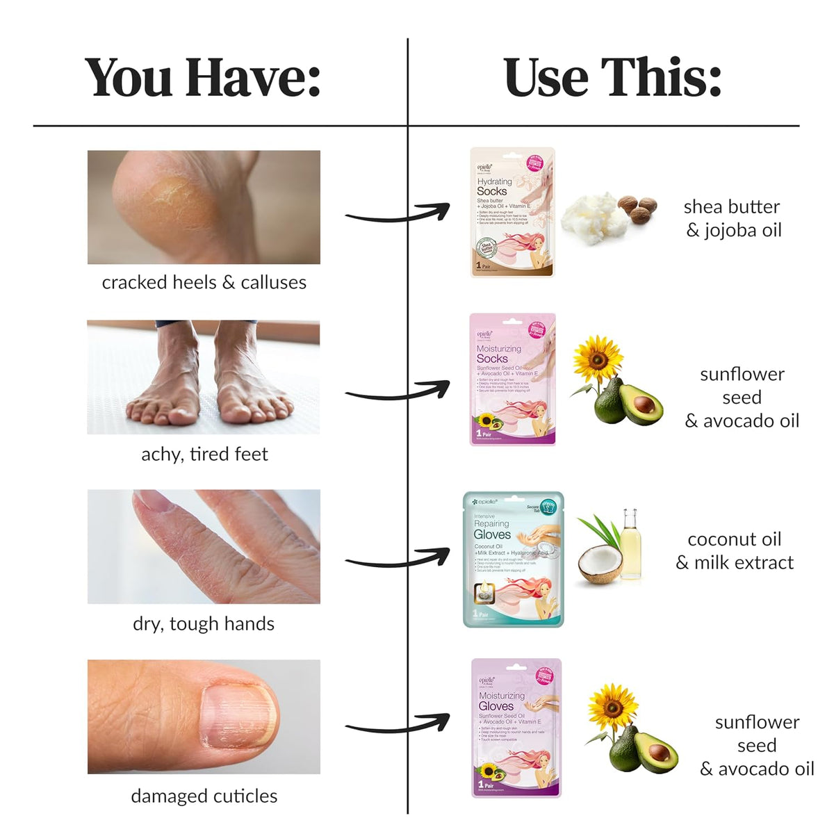Epielle Hydrating Foot Mask 6 Pairs, Relieve and Soften with Shea Butter & Jojoba Oil, Deep Moisturizing Socks for Dry, Cracked Feet, Self Care Gifts for Women, Spa Kit