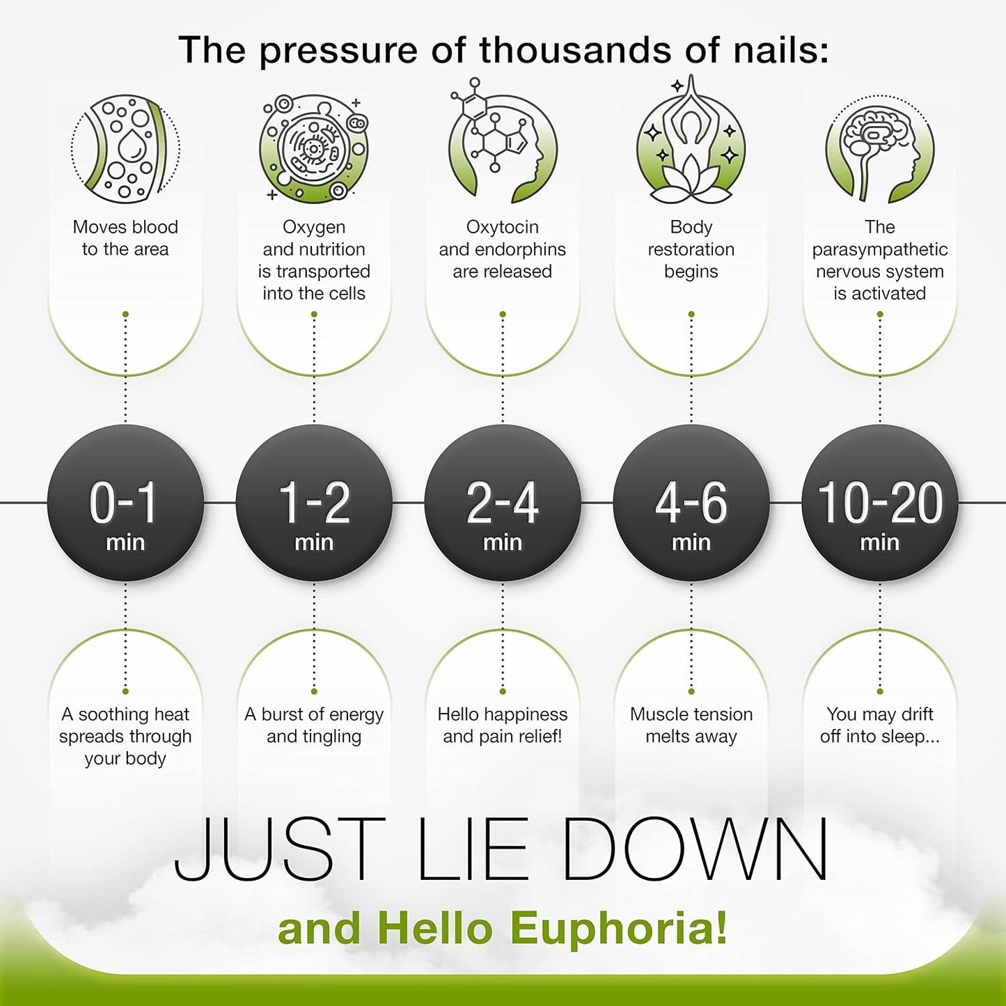 Bed of Nails Mat and Pillow Set – Original Bon Acupressure Design with 10962 Precision Nails, Mat: 28.5 x 16.5 x 1", Pillow: 14.5 x 6 x 4", Green