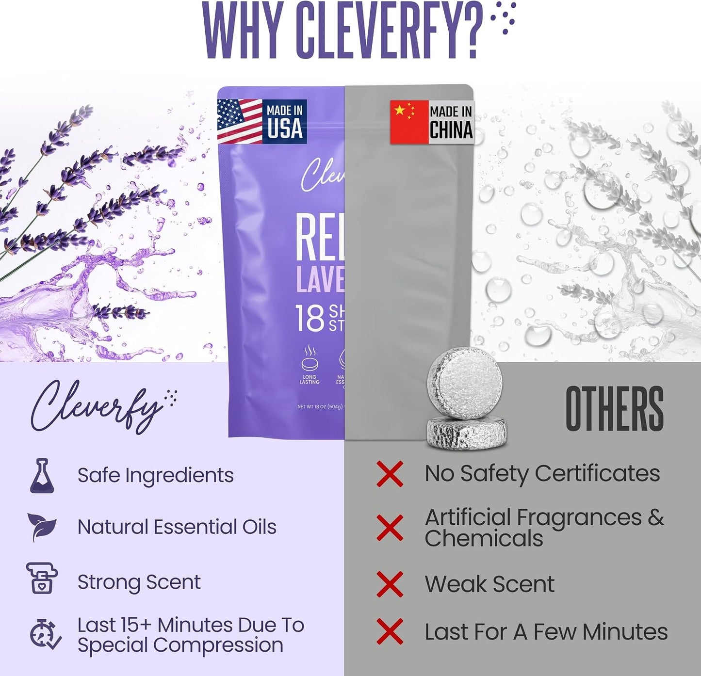 Cleverfy Eucalyptus Shower Steamers Aromatherapy - Birthday Gifts for Women, Mom, Wife, Grandma, Her, Best Friend, Daughter, Sister, Teens & Girlfriend - 18 Tablets