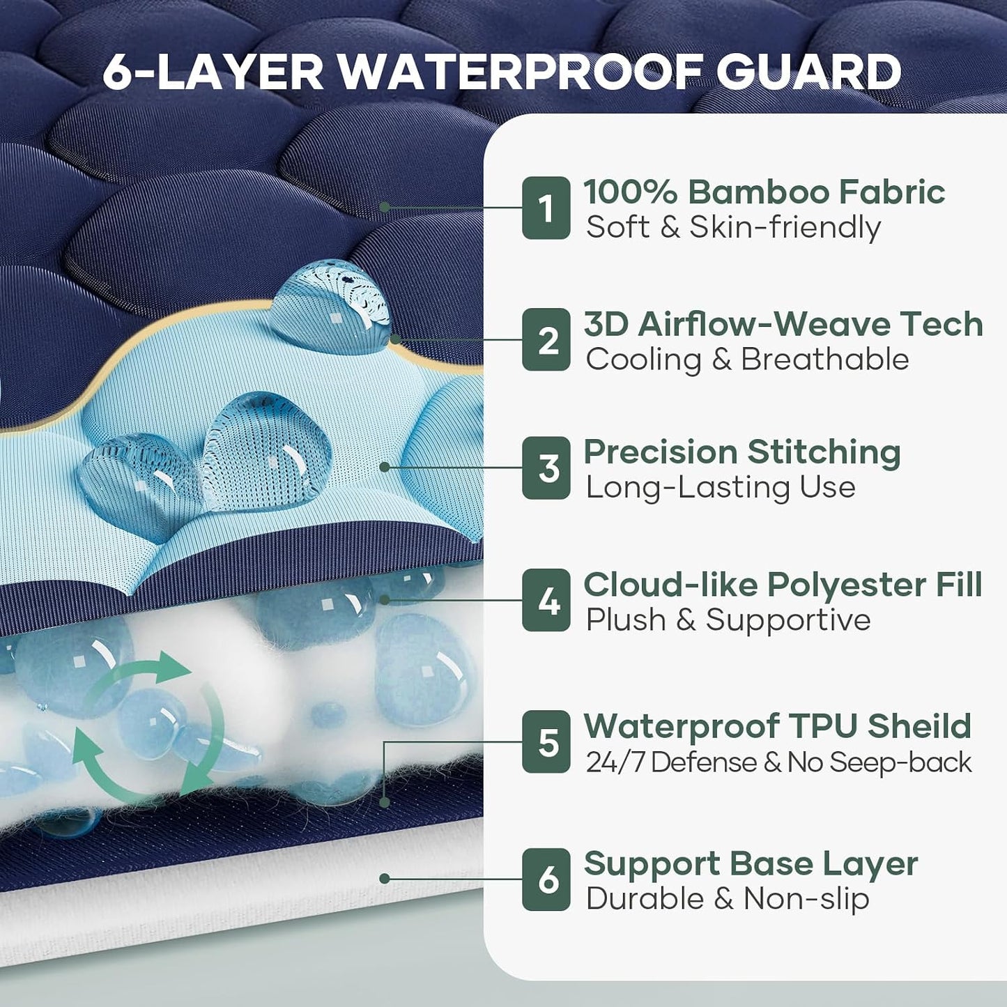 OhGeni 100% Waterproof Mattress Protector,Queen Size Premium Bamboo Mattress Pad,Pet Hair & Bedwetting Resistant,Cooling Breathable Fitted Sheets,Washable Bed Cover,Non-Slip Deep Pocket for Bedroom