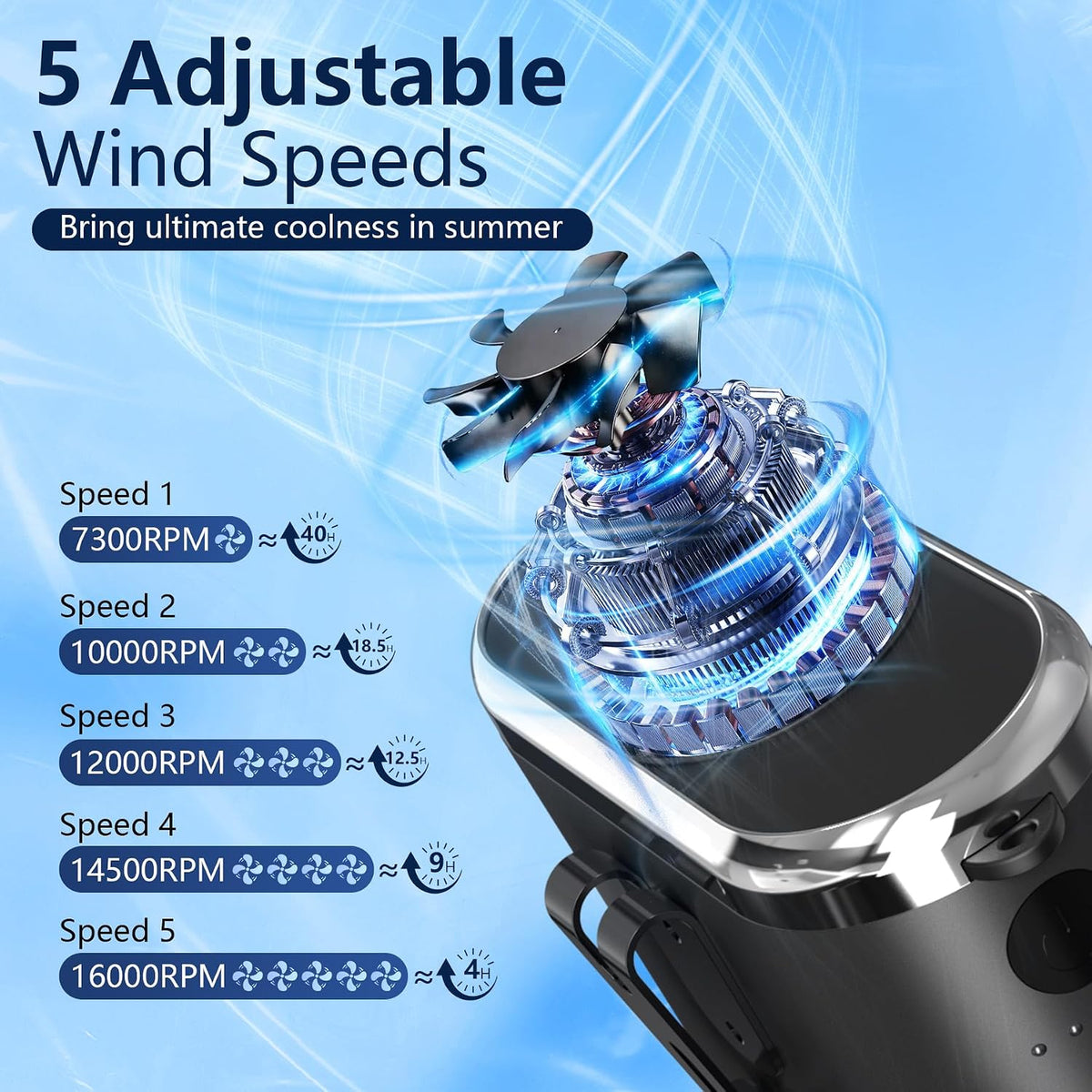 10000mAh Portable Waist Fan Clip On Rechargeable, Personal Wearable Belt Neck Fan with 5 Speeds & Flashlight, Hands-Free MAX 40H Work Time for Outside Jobsite Camping Travel (Black)