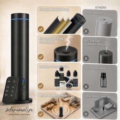 Maromalife Waterless Diffuser, Essential Oil Diffuser, 1000 Sq.Ft Coverage Scent Diffuser – Plug-in Only, Adjustable Mist, Remote, Mood Lights for Home & Office, Large Room, Hotel, Black