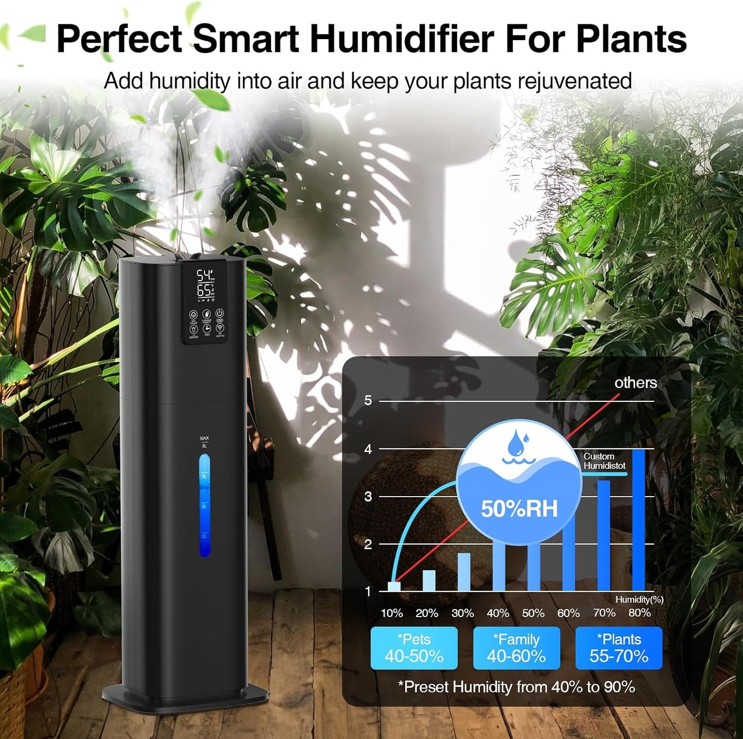 8L/2.1 Gal Smart Humidifier Large Room, Top Fill Cool Mist Humidifiers for Bedroom with App & Remote Control, Night Light, 24H Timer, Aroma Box & 360° Nozzles, Humidifier for Home, Office & Plants