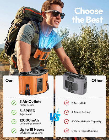 Portable Waist Fan, 12000mAh Rechargeable 3-Turbo Belt Fan