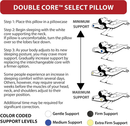 Core Products Double Core Select Cervical Pillow – Orthopedic Neck Support with 4 Adjustable Rolls for Pain Relief, Alignment & Posture – Contoured for Side & Back Sleepers – Assembled in USA