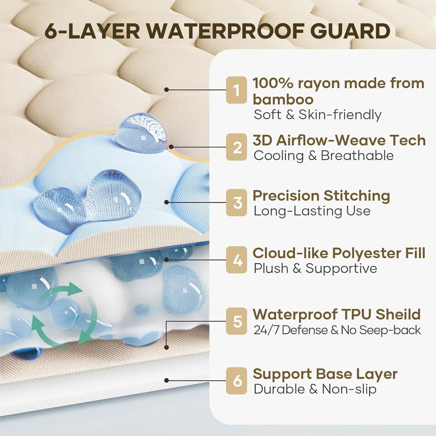 OhGeni 100% Waterproof Mattress Protector,Queen Size Premium Bamboo Mattress Pad,Pet Hair & Bedwetting Resistant,Cooling Breathable Fitted Sheets,Washable Bed Cover,Non-Slip Deep Pocket for Bedroom