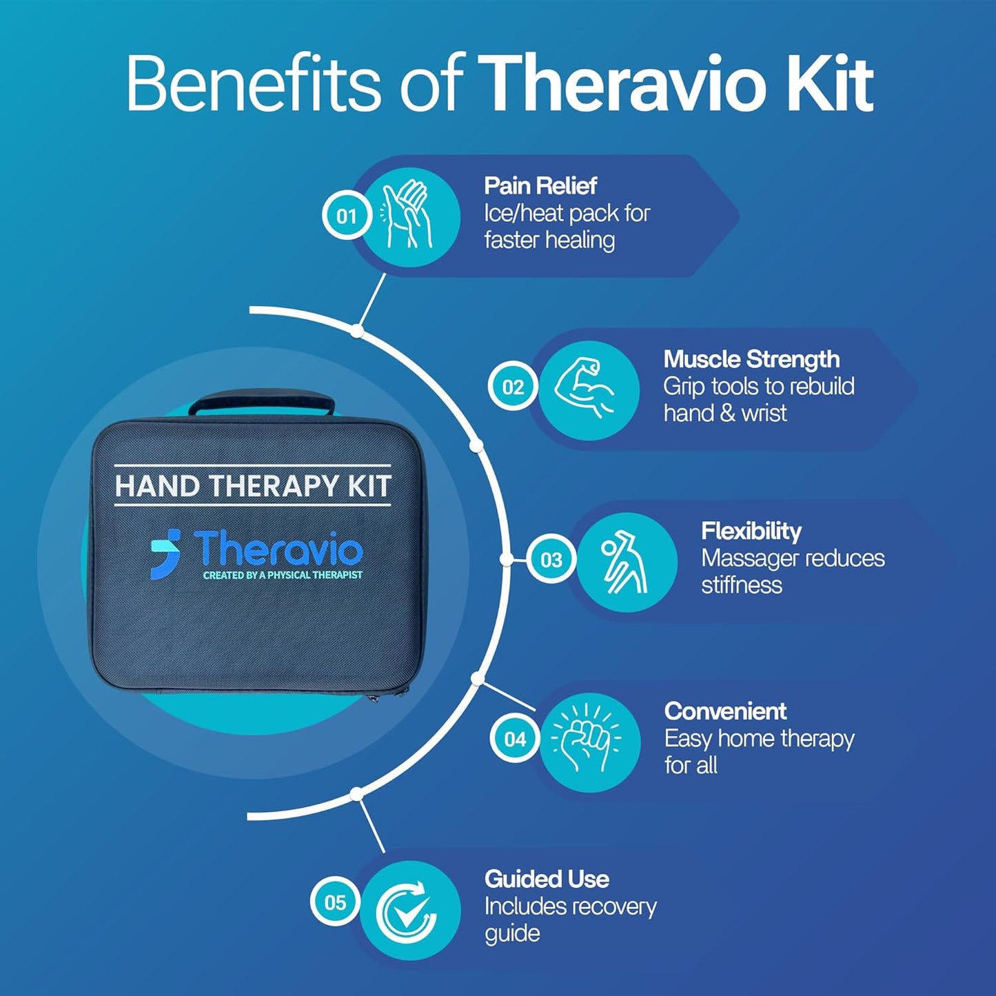 Hand Therapy Equipment for Rehabilitation and Recovery – Hand Therapy Kit with Grip Strength Trainer, Finger Strengthener & Exercise Balls for Arthritis, Carpal Tunnel and Physical Therapy by Theravio