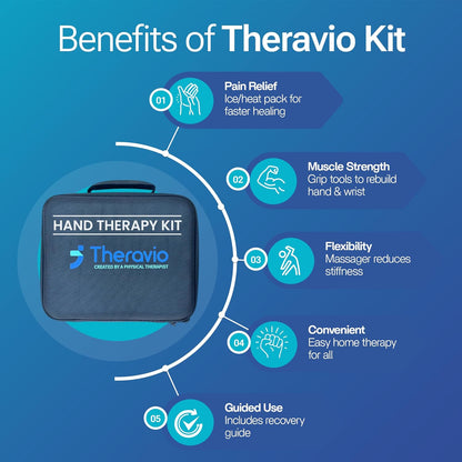 Hand Therapy Equipment for Rehabilitation and Recovery – Hand Therapy Kit with Grip Strength Trainer, Finger Strengthener & Exercise Balls for Arthritis, Carpal Tunnel and Physical Therapy by Theravio