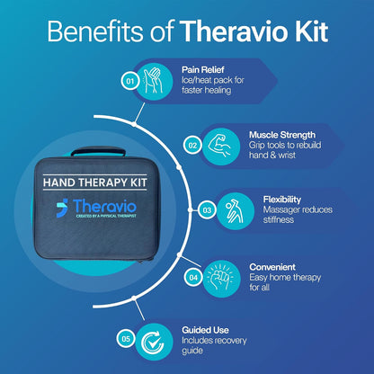 Hand Therapy Equipment for Rehabilitation and Recovery – Hand Therapy Kit with Grip Strength Trainer, Finger Strengthener & Exercise Balls for Arthritis, Carpal Tunnel and Physical Therapy by Theravio