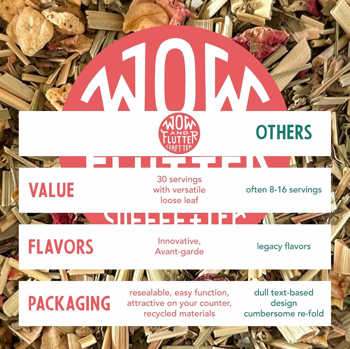 Wow and Flutter Strawberry Tulsi Loose Leaf Herbal Tea Caffeine-Free 1.75oz