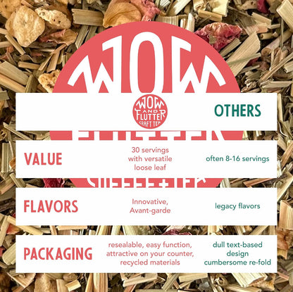 Wow and Flutter Strawberry Tulsi Loose Leaf Herbal Tea Caffeine-Free 1.75oz