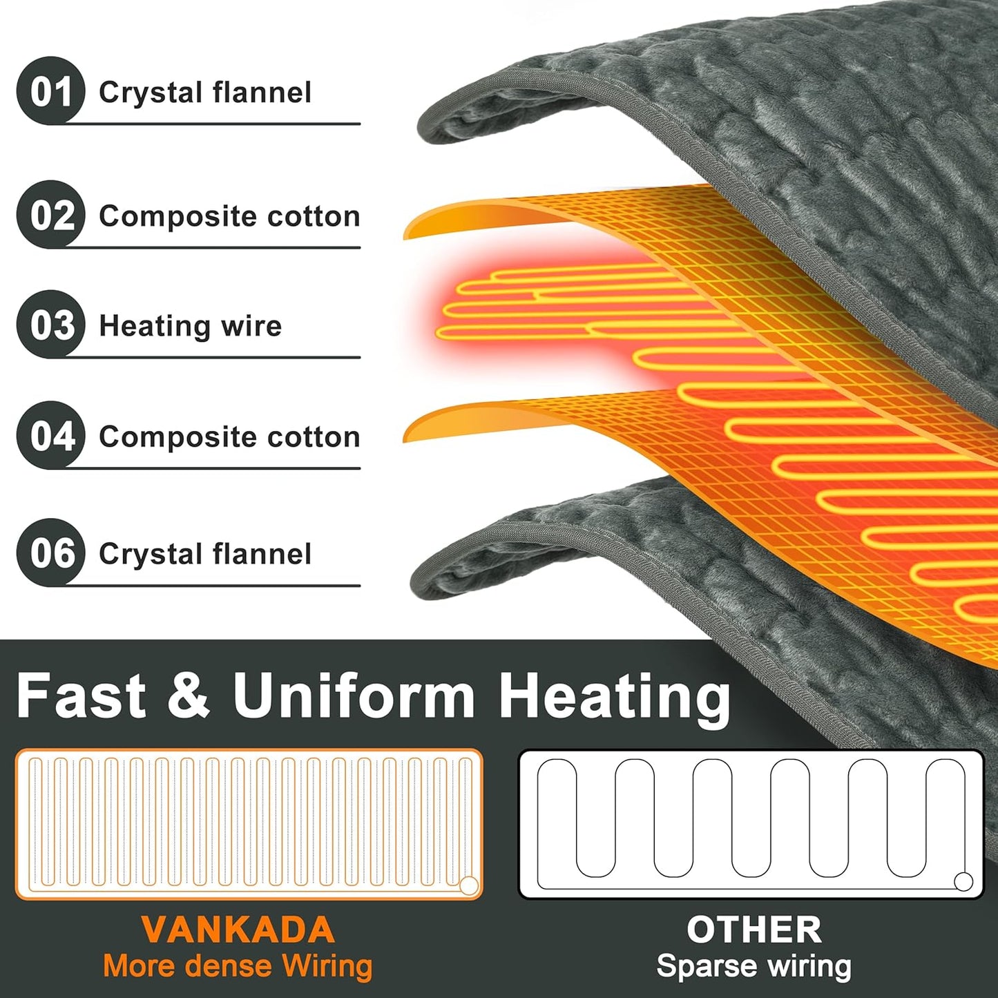 Heating Pad Electric Heat Pad, Hot Heated Pad,Multiple Temp and Timer Settings,Suitable for Shoulders, Neck, arms, Abdomen, Back, Legs, etc. (Silver Gray, 24"X12")