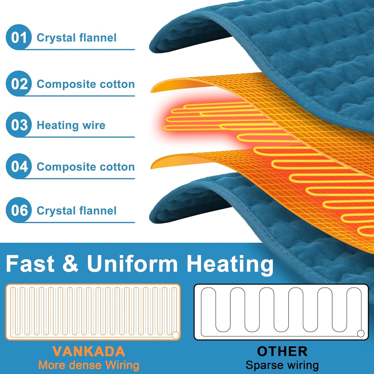 Heating Pad Electric Heat Pad, Hot Heated Pad,Multiple Temp and Timer Settings,Suitable for Shoulders, Neck, arms, Abdomen, Back, Legs, etc. (Silver Gray, 24"X12")
