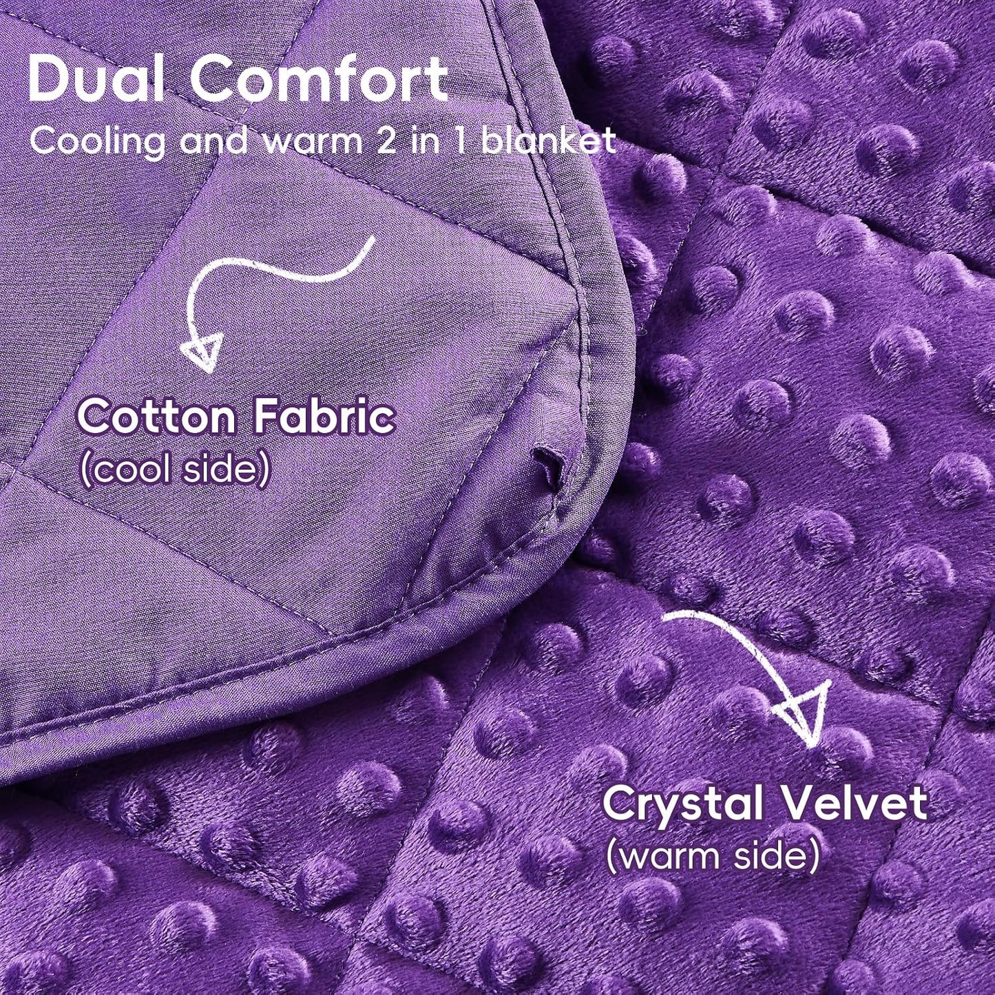 yescool Weighted Lap Pad 2 lb Blue Small Lap Blanket, Weighted Lap Blanket Cooling Heating Weighted Throw Blankets, Minky Blankets Gifts for Travel Outdoor Indoor, 20 * 30in