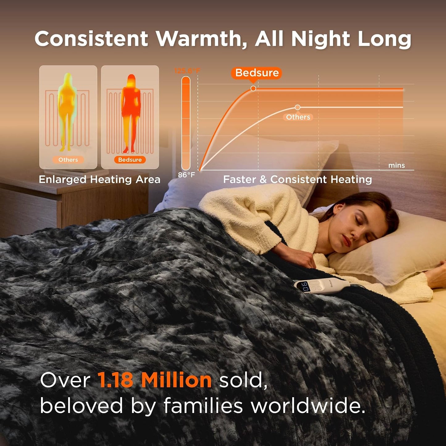 Bedsure Heated Blanket Throw Blanket with Preheat Function - Fast Heating Electric Blanket, Soft Flannel Throw with 6 Time Settings(Up to 10H), 6 Heating Settings, Gifts for Grandma (50"x60", Cream)