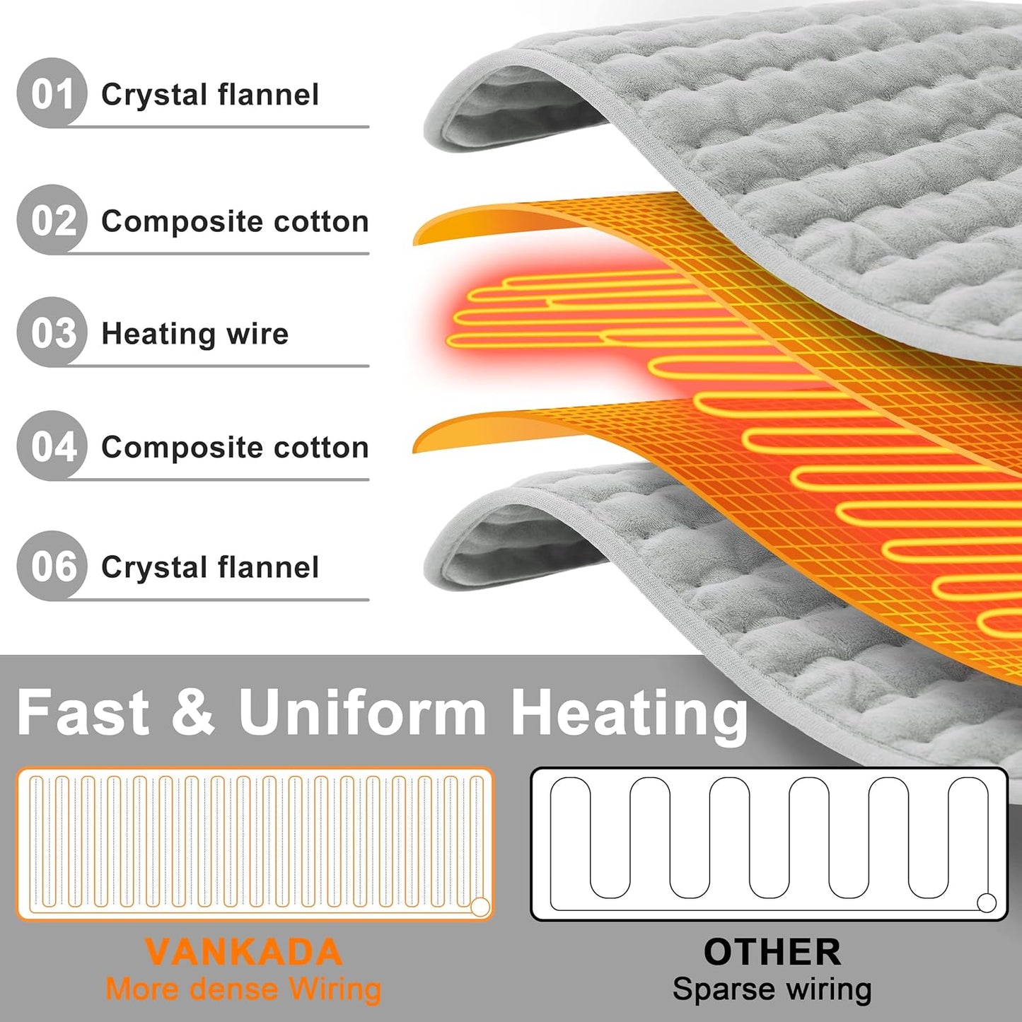 Heating Pad Electric Heat Pad, Hot Heated Pad,Multiple Temp and Timer Settings,Suitable for Shoulders, Neck, arms, Abdomen, Back, Legs, etc. (Silver Gray, 24"X12")