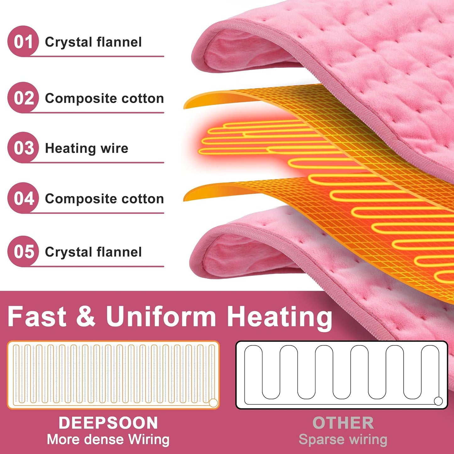Heating Pad Electric Heat Pad, Hot Heated Pad,Multiple Temp and Timer Settings,Suitable for Shoulders, Neck, arms, Abdomen, Back, Legs, etc. (Silver Gray, 24"X12")