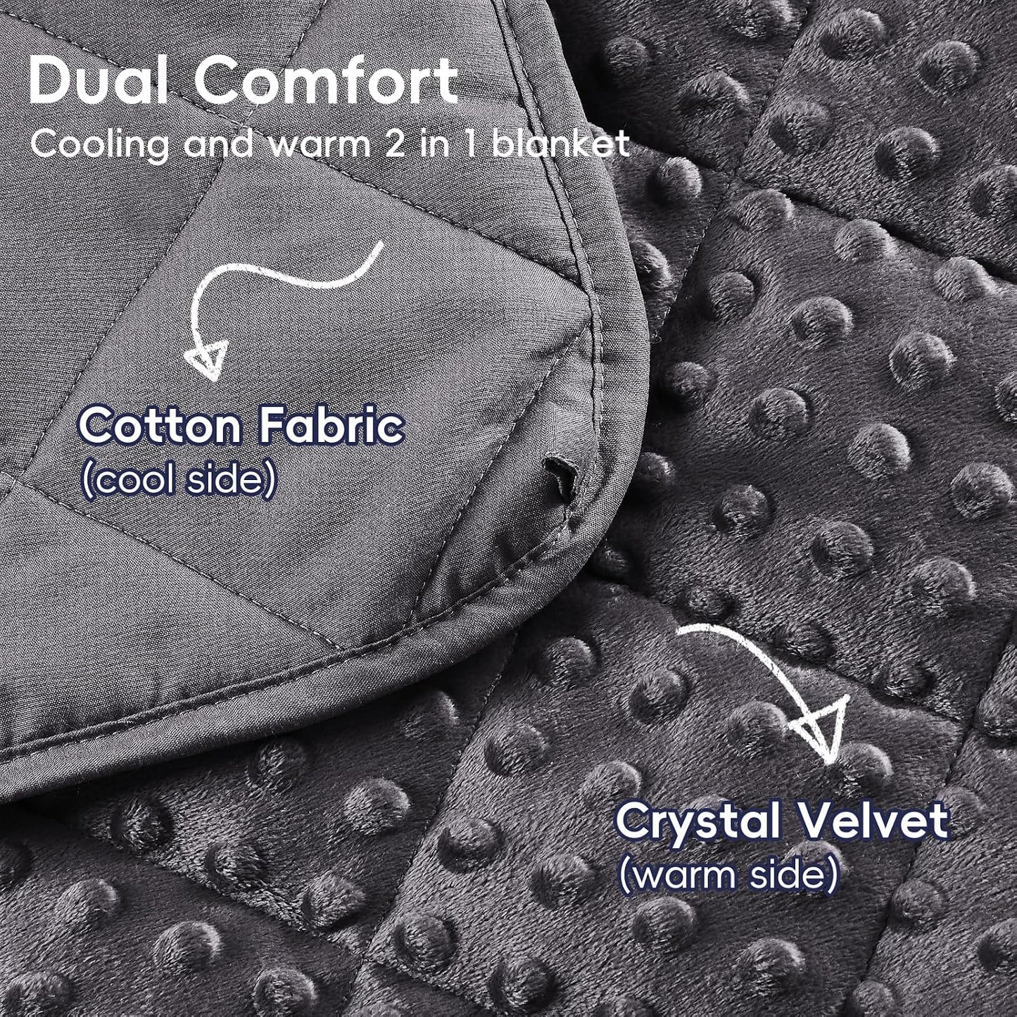 yescool Weighted Lap Pad 2 lb Blue Small Lap Blanket, Weighted Lap Blanket Cooling Heating Weighted Throw Blankets, Minky Blankets Gifts for Travel Outdoor Indoor, 20 * 30in