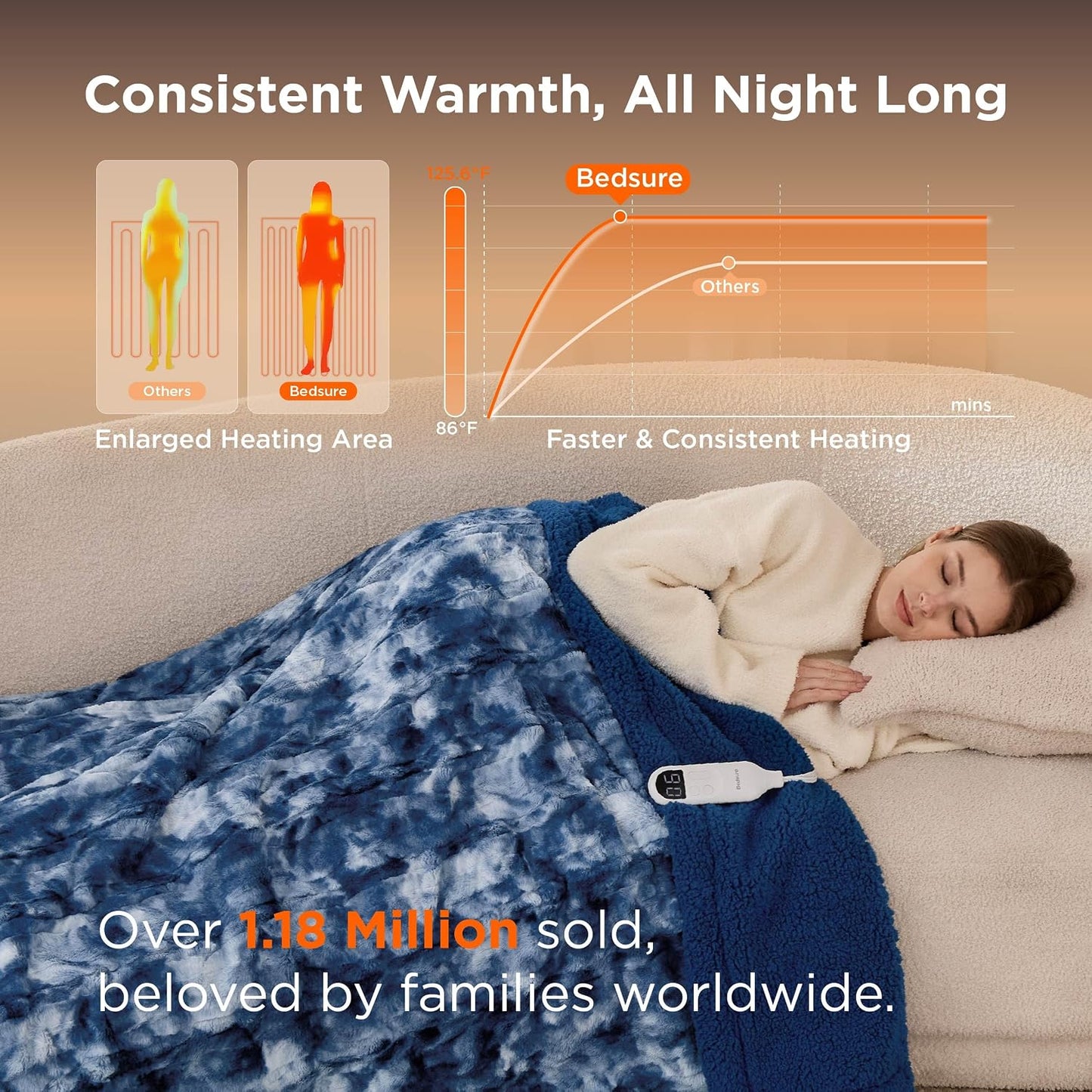 Bedsure Heated Blanket Throw Blanket with Preheat Function - Fast Heating Electric Blanket, Soft Flannel Throw with 6 Time Settings(Up to 10H), 6 Heating Settings, Gifts for Grandma (50"x60", Cream)