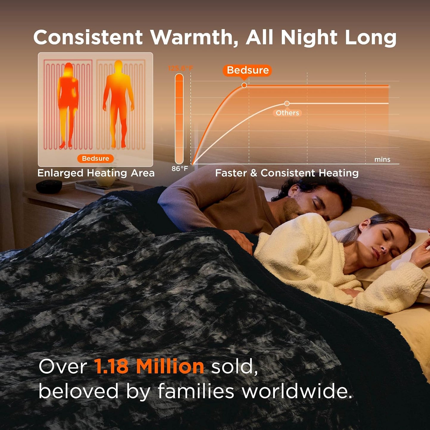 Bedsure Heated Blanket Throw Blanket with Preheat Function - Fast Heating Electric Blanket, Soft Flannel Throw with 6 Time Settings(Up to 10H), 6 Heating Settings, Gifts for Grandma (50"x60", Cream)