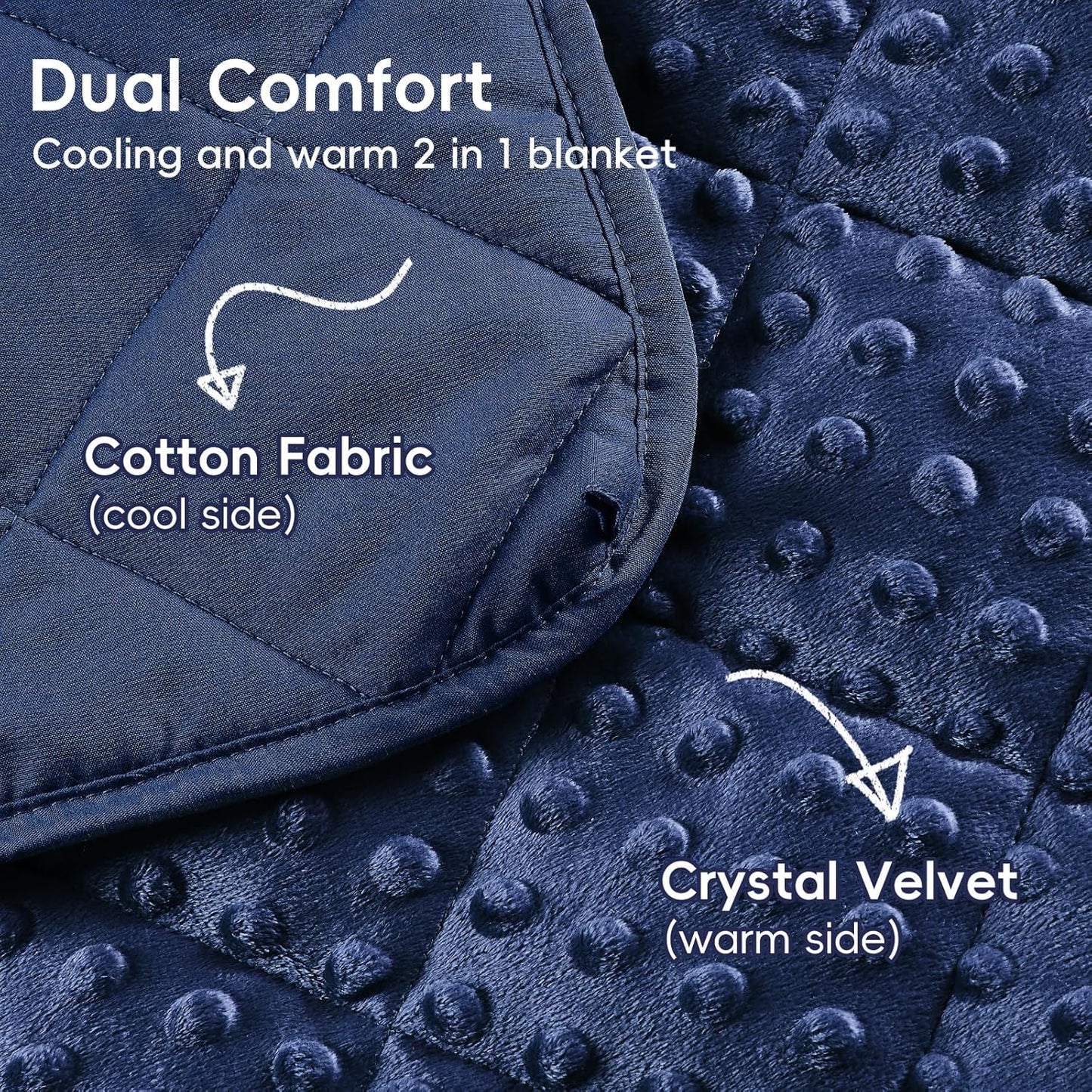 yescool Weighted Lap Pad 2 lb Blue Small Lap Blanket, Weighted Lap Blanket Cooling Heating Weighted Throw Blankets, Minky Blankets Gifts for Travel Outdoor Indoor, 20 * 30in