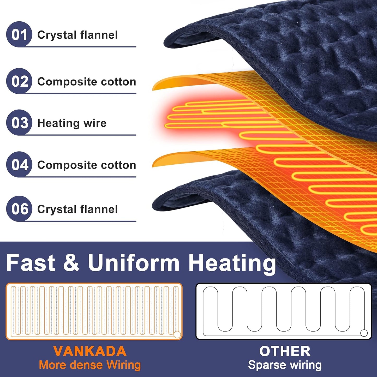 Heating Pad Electric Heat Pad, Hot Heated Pad,Multiple Temp and Timer Settings,Suitable for Shoulders, Neck, arms, Abdomen, Back, Legs, etc. (Silver Gray, 24"X12")