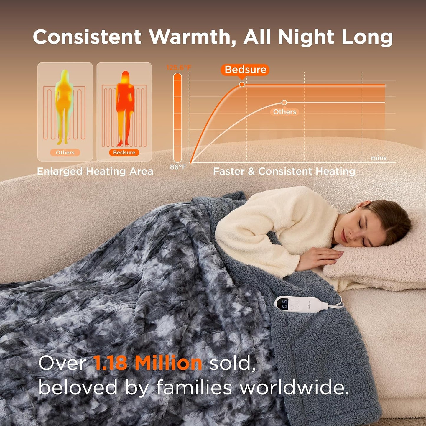 Bedsure Heated Blanket Throw Blanket with Preheat Function - Fast Heating Electric Blanket, Soft Flannel Throw with 6 Time Settings(Up to 10H), 6 Heating Settings, Gifts for Grandma (50"x60", Cream)